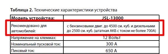 В руководстве пользователя производитель указывает, для каких двигателей подойдёт устройство. Кроме того, может быть указано предельное значение силы тока автомобильного аккумулятора, при котором бустер сможет завести двигатель.
Источник: vseinstrumenti.ru