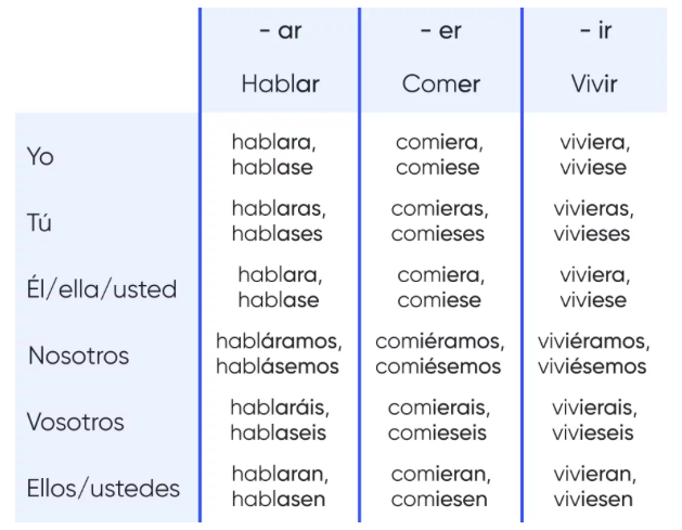 Trabajar спряжение испанский. Неправильные глаголы испанский язык presente indicativo. Спряжение глаголов в presente de indicativo в испанском. Спряжение глаголов в испанском языке таблица. Presente de indicativo в испанском.