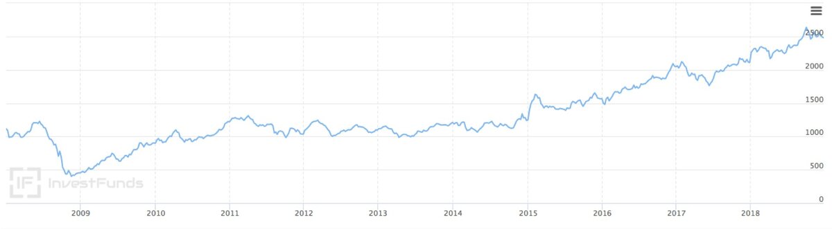 Пиф столыпин. Пиф столыпин. Столыпин петр аркадьевич. Схема зпиф недвижимости. Пиф столыпин.