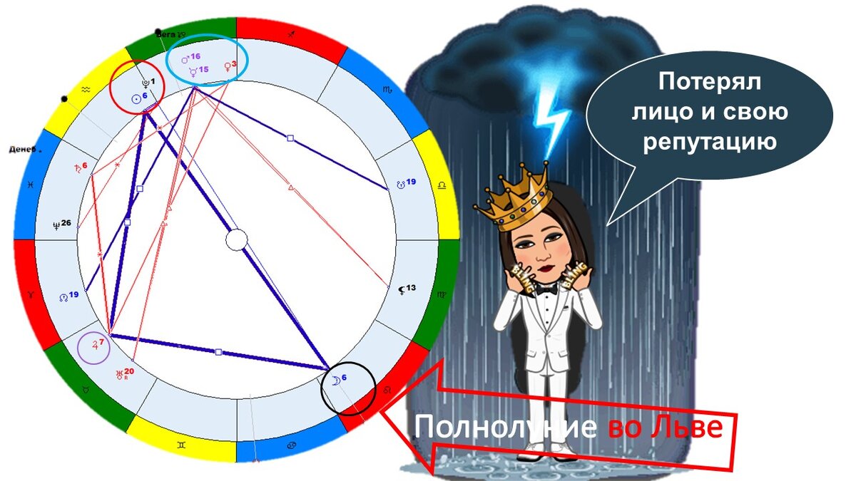 Секстиль Восходящий (Нисходящий) узел – Венера: дар везения