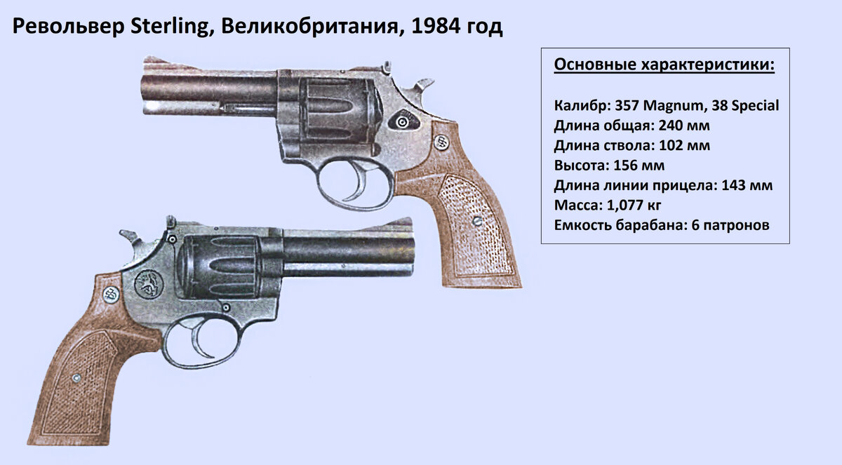 Приветствую вас друзья! Не отпускает меня тема английского стрелкового оружия, ничего не могу поделать.-3