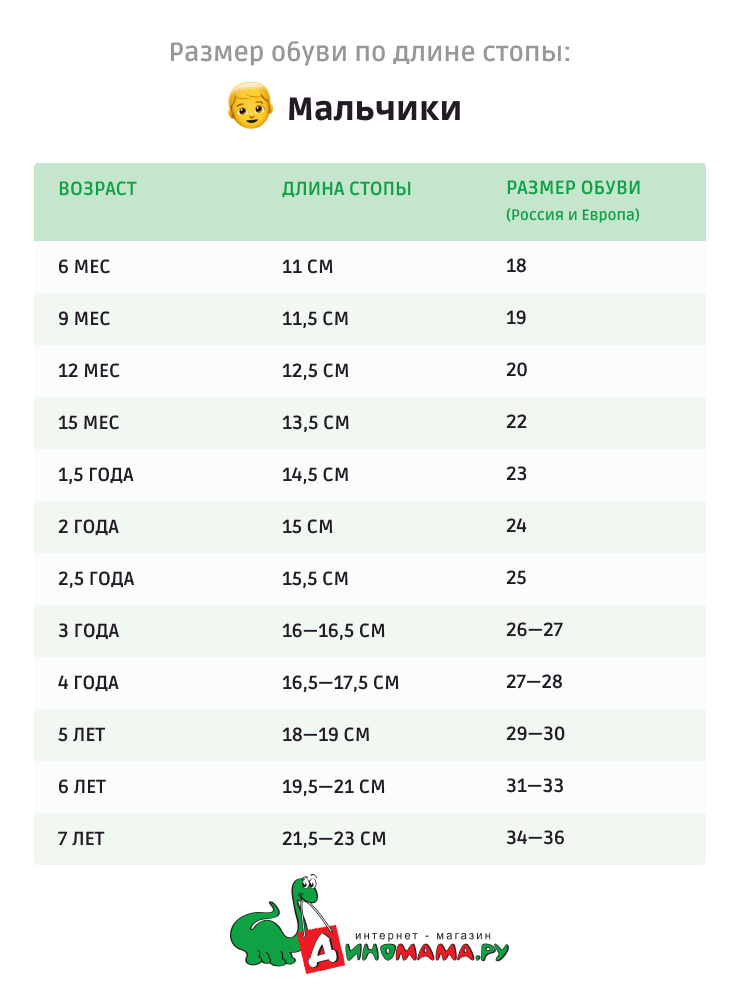 Как выбрать размер обуви ребенку? - блог мебель-дома.рф