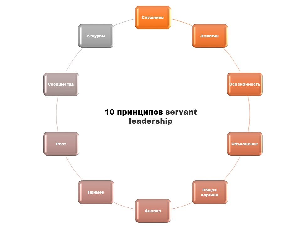 Личная иллюстрация