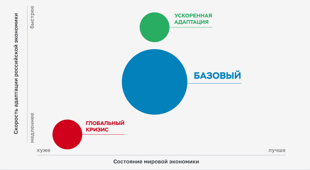 Сценарии денежно-кредитной политики ЦБ РФ | Источник: Банк России. «Основные направления единой государственной денежно-кредитной политики на 2023 год и период 2024 и 2025 годов» https://cbr.ru/about_br/publ/ondkp/on_2023_2025/