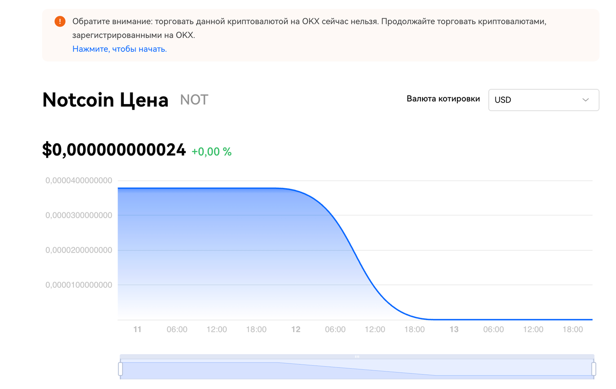 Сколь стоит 1