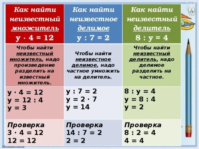 Решение уравнений умножение и дление. Решение уравнений на умножение и деление. Как найти неизвестный множитель делимое. Как найти множитель делитель делимого.