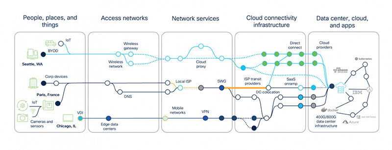 Необходимый диапазон полного отслеживания.