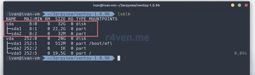 Linux какой выбрать. Разметка диска ubuntu. Разметка для убунту. 8. Linux filesystem hierarchy standard.