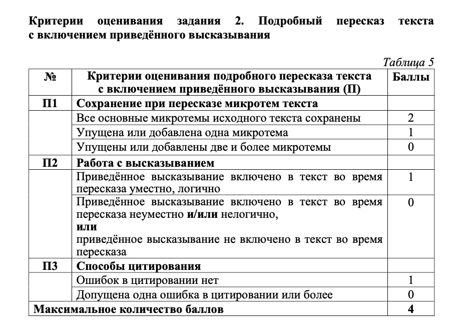 Цитаты для устного собеседования по русскому. Цитирование примеры. Цитаты для устного собеседования по русскому. Цитата в устном собеседовании. Примеры цитирования на устном собеседовании.
