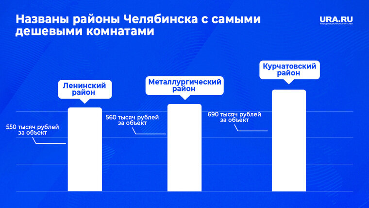 Сравнение цен 2025 и 2025. Сравнение цен 2025 и 2025