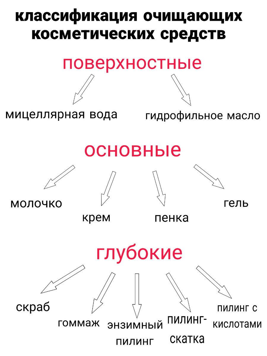 Составила на основе личного опыта 
