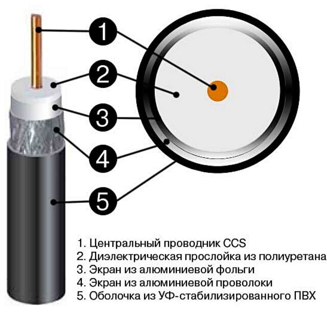 Телеком кабельное каналы