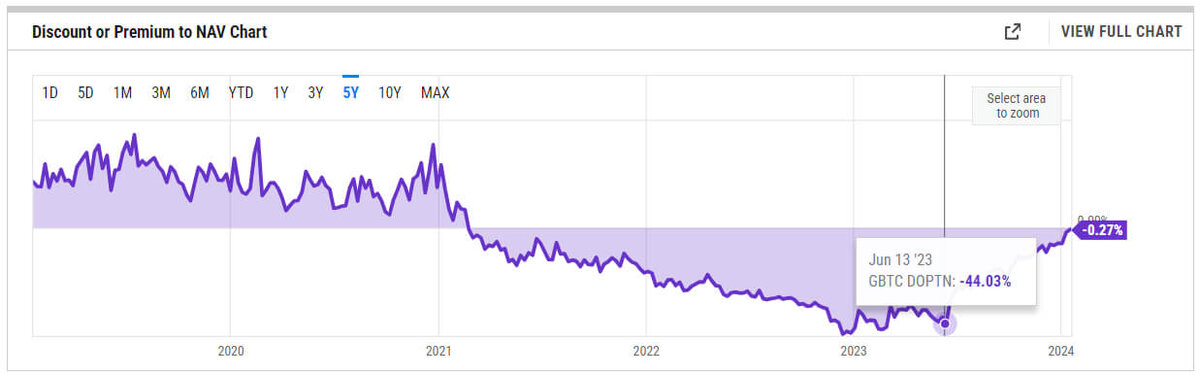 Криптовалюта против банков. Фон криптовалюта луна. Криптовалюта против денег. Серебряная экономика. Против криптовалюта.