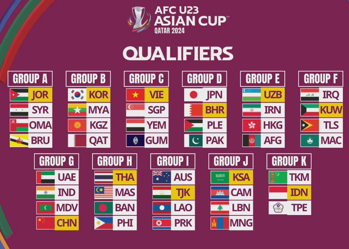 Страны, которые будут биться за кубок Азии