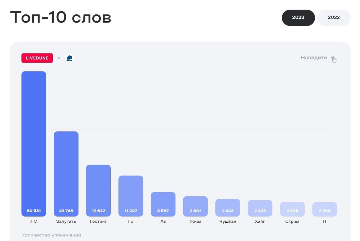 На каком этапе можно зарегистрировать дом. На каком этапе можно зарегистрировать дом