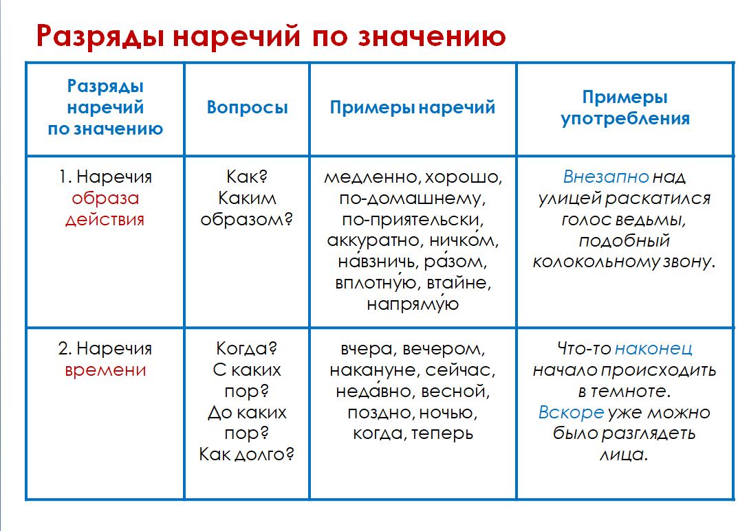 Индивидуальный проект с практической частью темы