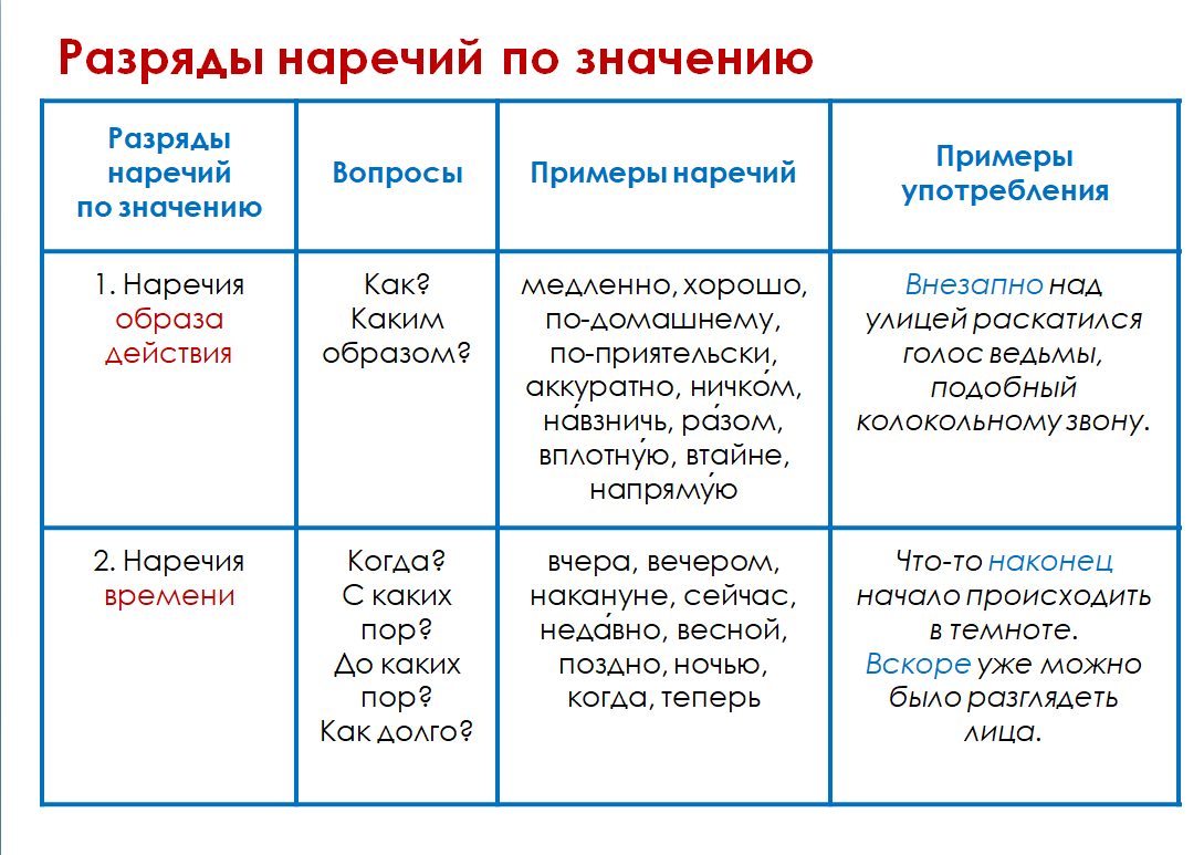 Подборка упражнений по теме 