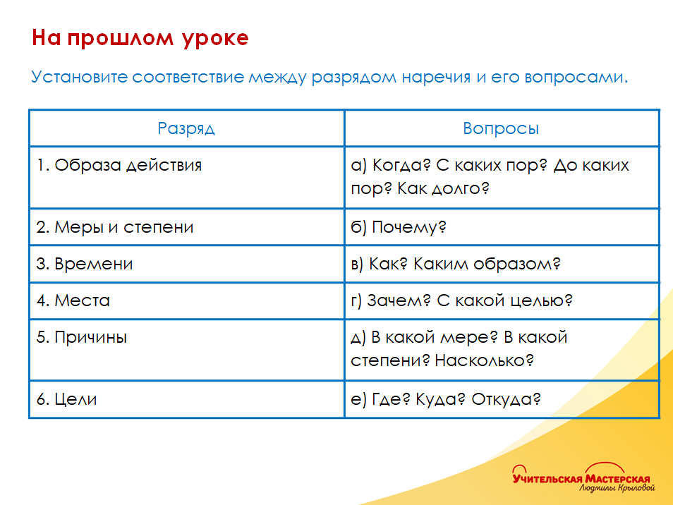 Урок русского языка по теме: «Наречие как часть речи. Разряды наречий по значению»