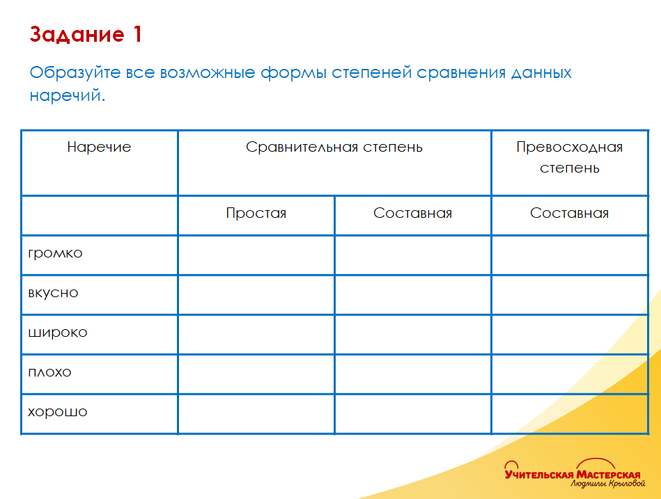 Тема наречие. Наречие задания. Работа 7 наречие 4 класс. Задания на тему правописание наречий. Наречие тест.