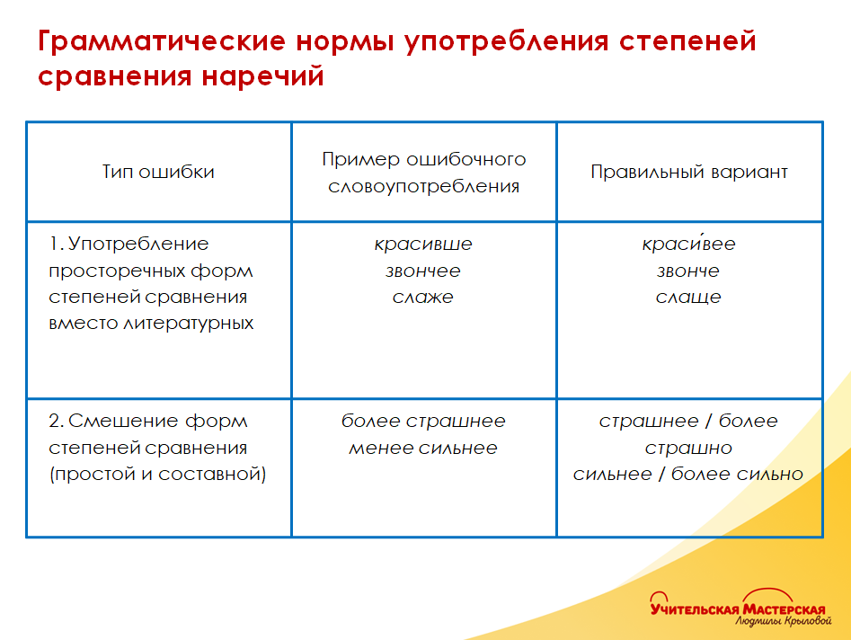 Самостоятельная работа по теме спп 9 класс. Сложноподчиненные предложения контрольная работа. Контрольные работы по ссп. Самостоятельная работа по теме спп 9 класс. Контрольная работа по теме сложносочиненное предложение 9 класс.