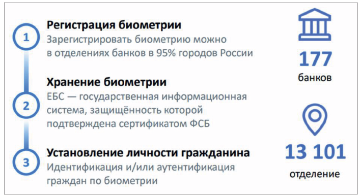 Основные функции ГИС ЕБС