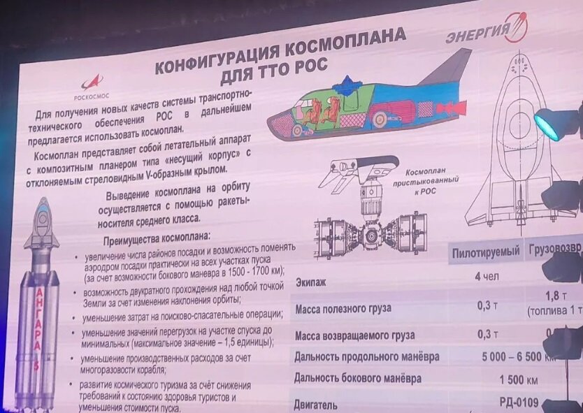 Очень на нашего БОРапохож: российские конструкторы представили проект космоплана