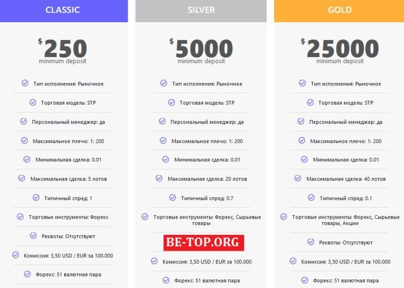 Возможность снять деньги с "Ig-Space" не подтверждена.