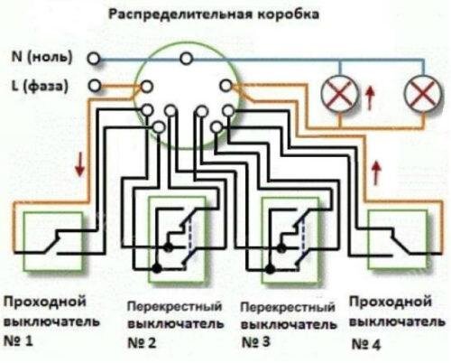 Выключатели в умном доме. От обычных до KNX выключателей и панелей. Большой обзор.