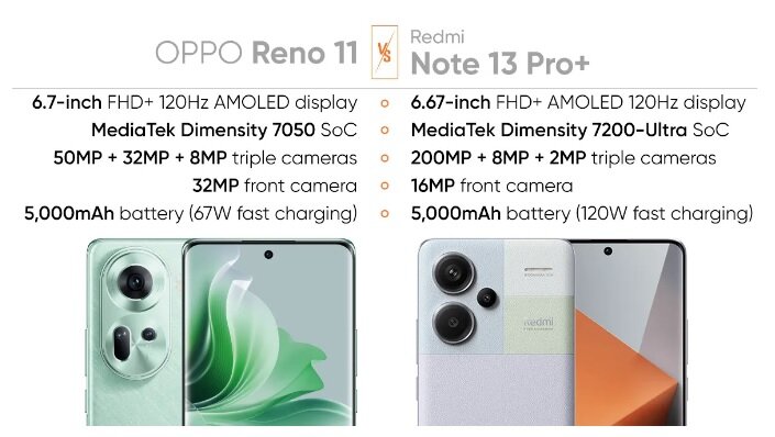 Сравнить redmi note 10 s. Сравнить redmi note 10 s