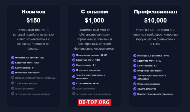 Возможность снять деньги с "ZIYoer" не подтверждена.