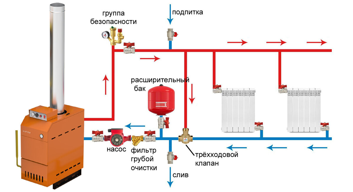 Схема подключения двух отопительных котлов. Схема подключения двух газовых котлов в одну систему отопления. Схема подключения двух котлов в одну систему. Схема подключения двух котлов отопления параллельно. Схема подключения двух отопительных котлов.