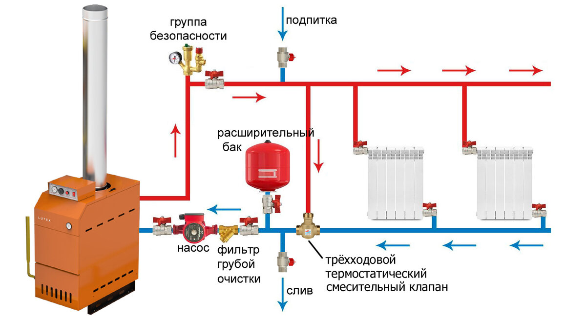Обвязка котла  эффективная и простая