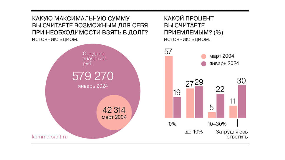 одолжить деньги. передает деньги. человек отдает деньги. брать деньги. деньги в долг.