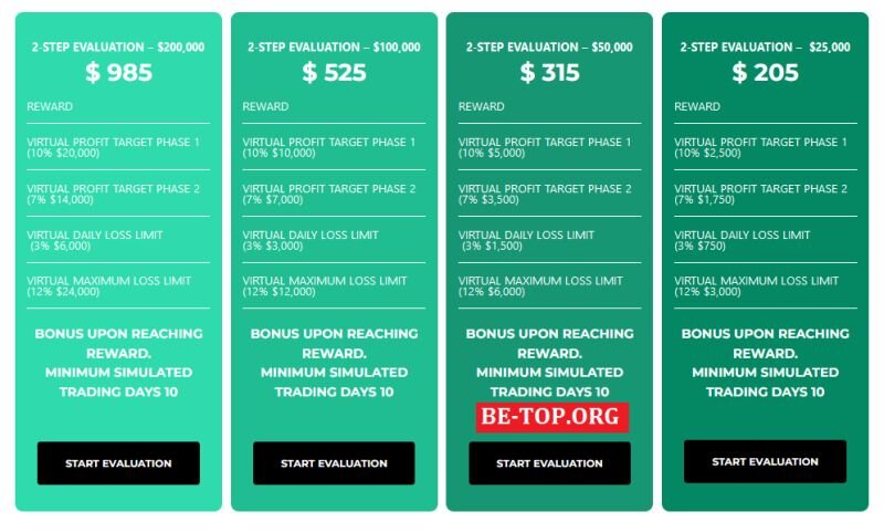 Возможность снять деньги с "FirstClassForexFunds" не подтверждена.