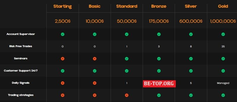 Возможность снять деньги с "TradeGalactica" не подтверждена.