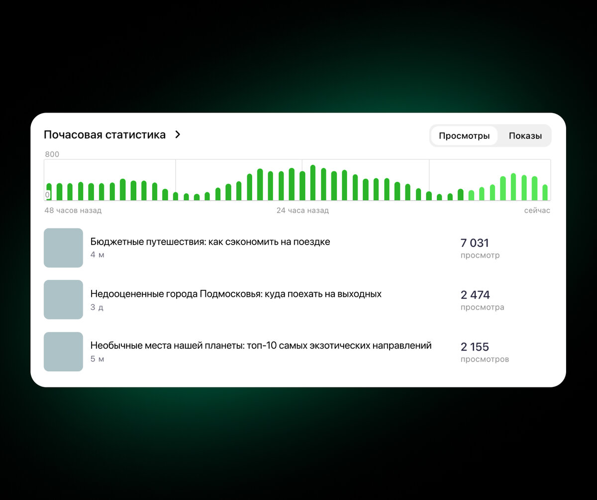 Так выглядит блок почасовой статистики на главной странице Студии