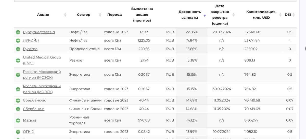 Скрин с сайта УК Доход. 