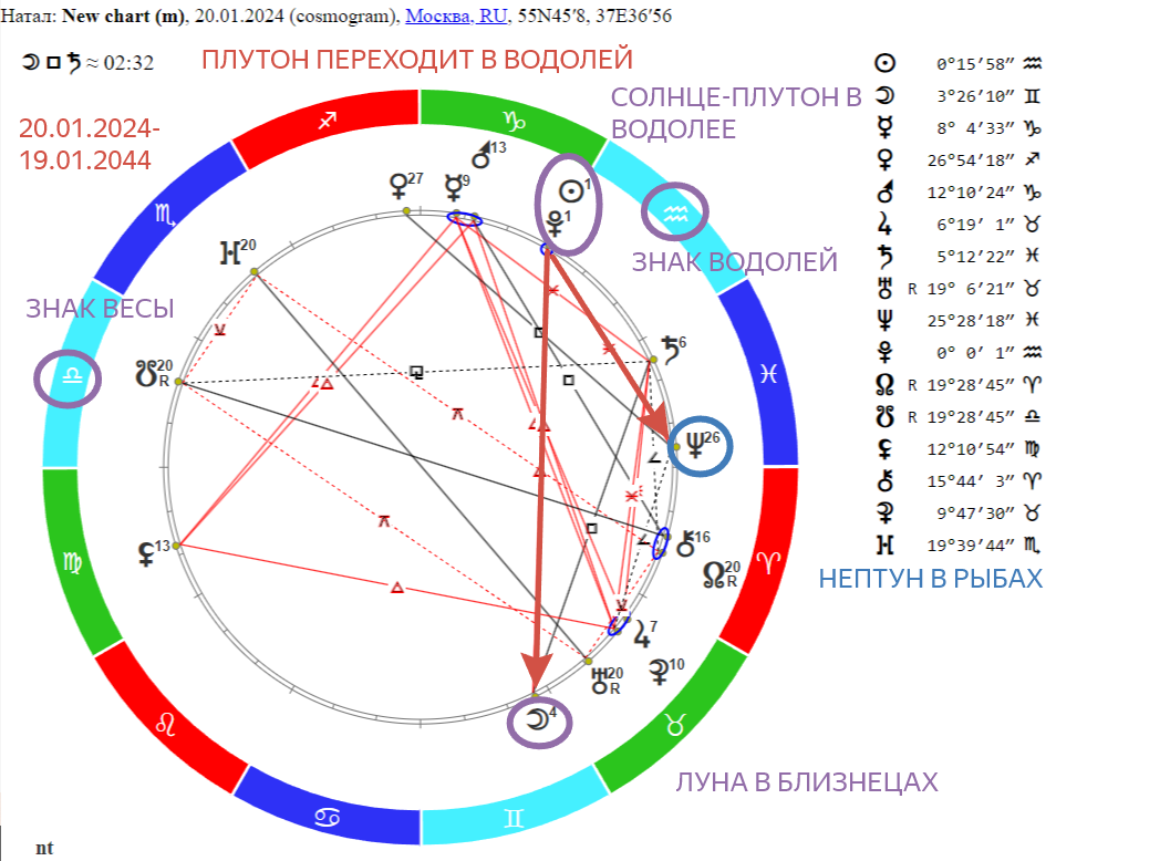 Новая эпоха: Плутон в Водолее — какие перемены ожидают знак Весы?» |  АСТРОЛОГИЯ и ТАРО - Анжелика Кейнэр | Дзен