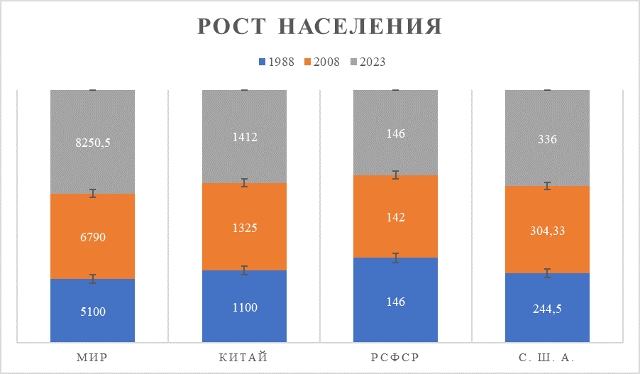 Сравнение российского и европейского образования проект Если все действительно не так плохо? Сравнение роста экономики России. Руксен Ты