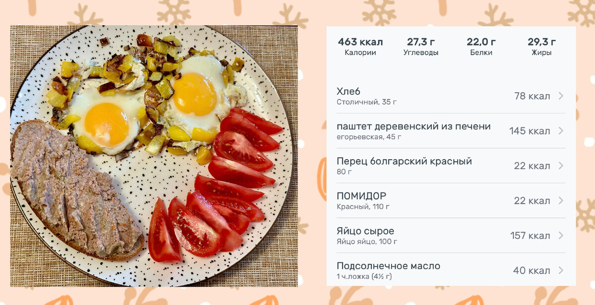 Зверский аппетит при ПМС. Как бороться и надо ли | Худеющая разведенка ...