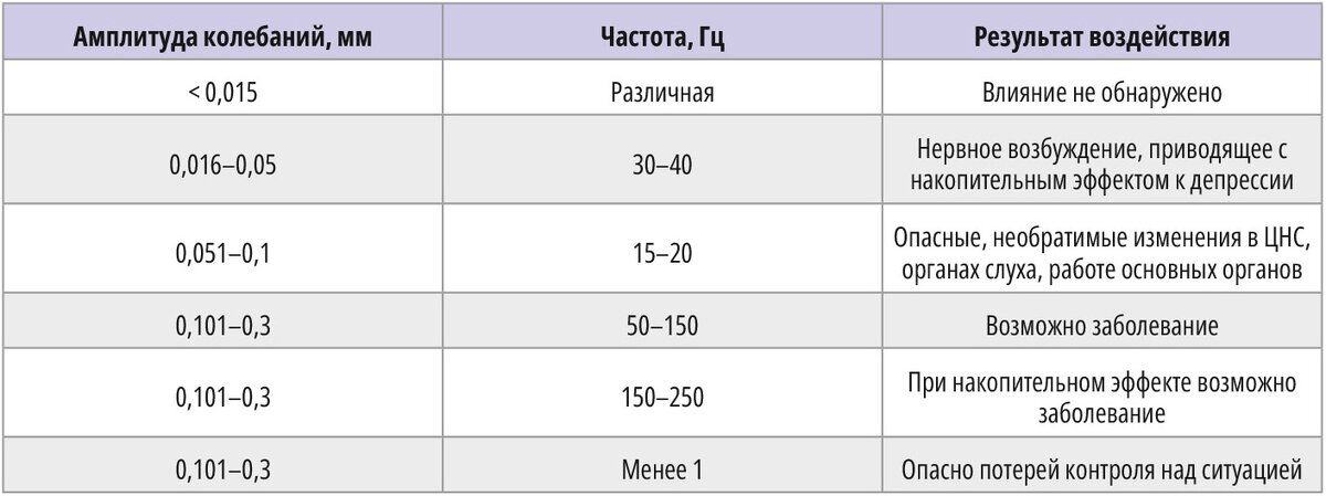 Ультразвуковой излучатель