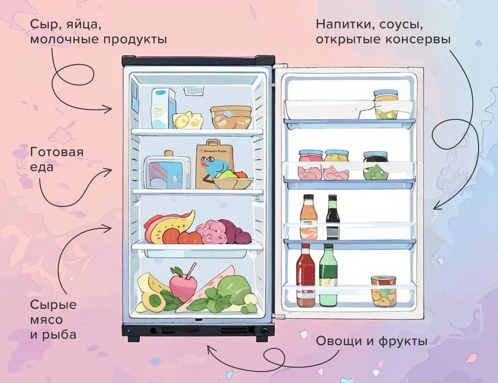 Товарное соседство 