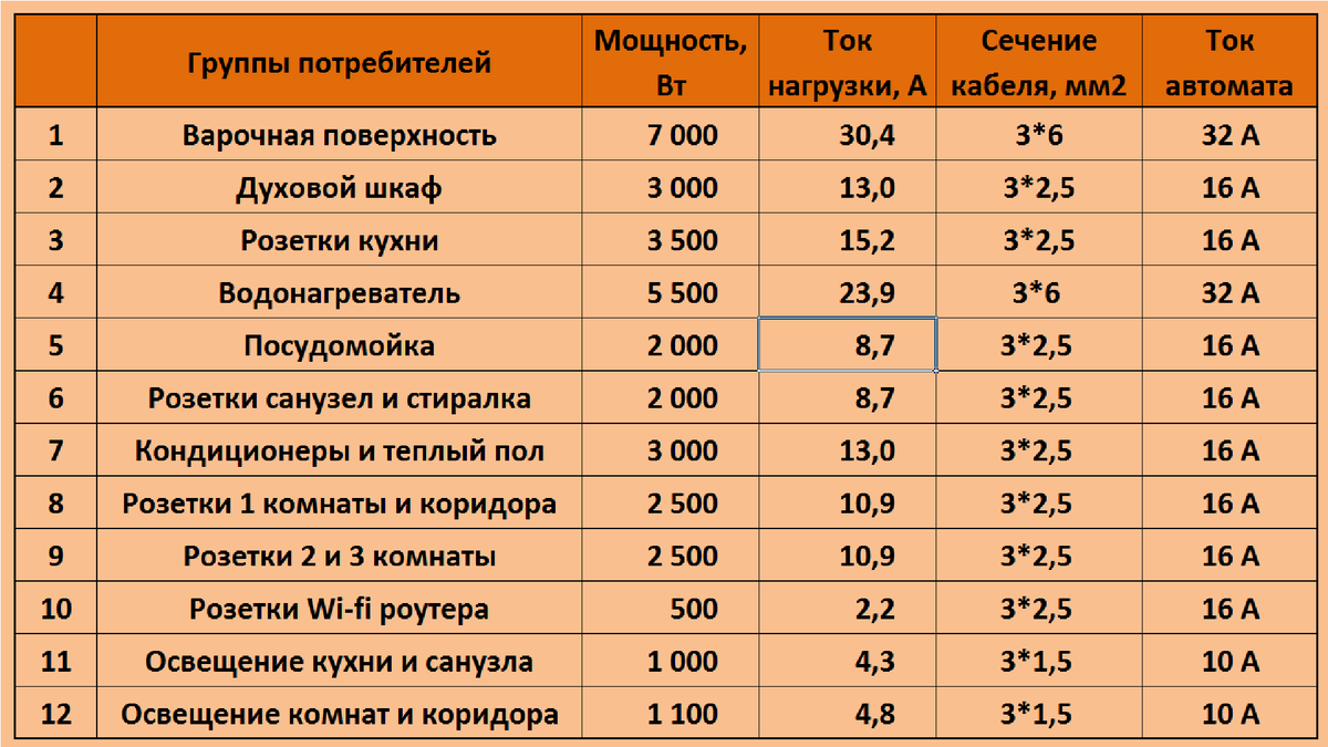 Сборка электрощита для квартиры и дома своими руками. Часть 1. | Электрика  для всех. Хочу Всё Знать. | Дзен