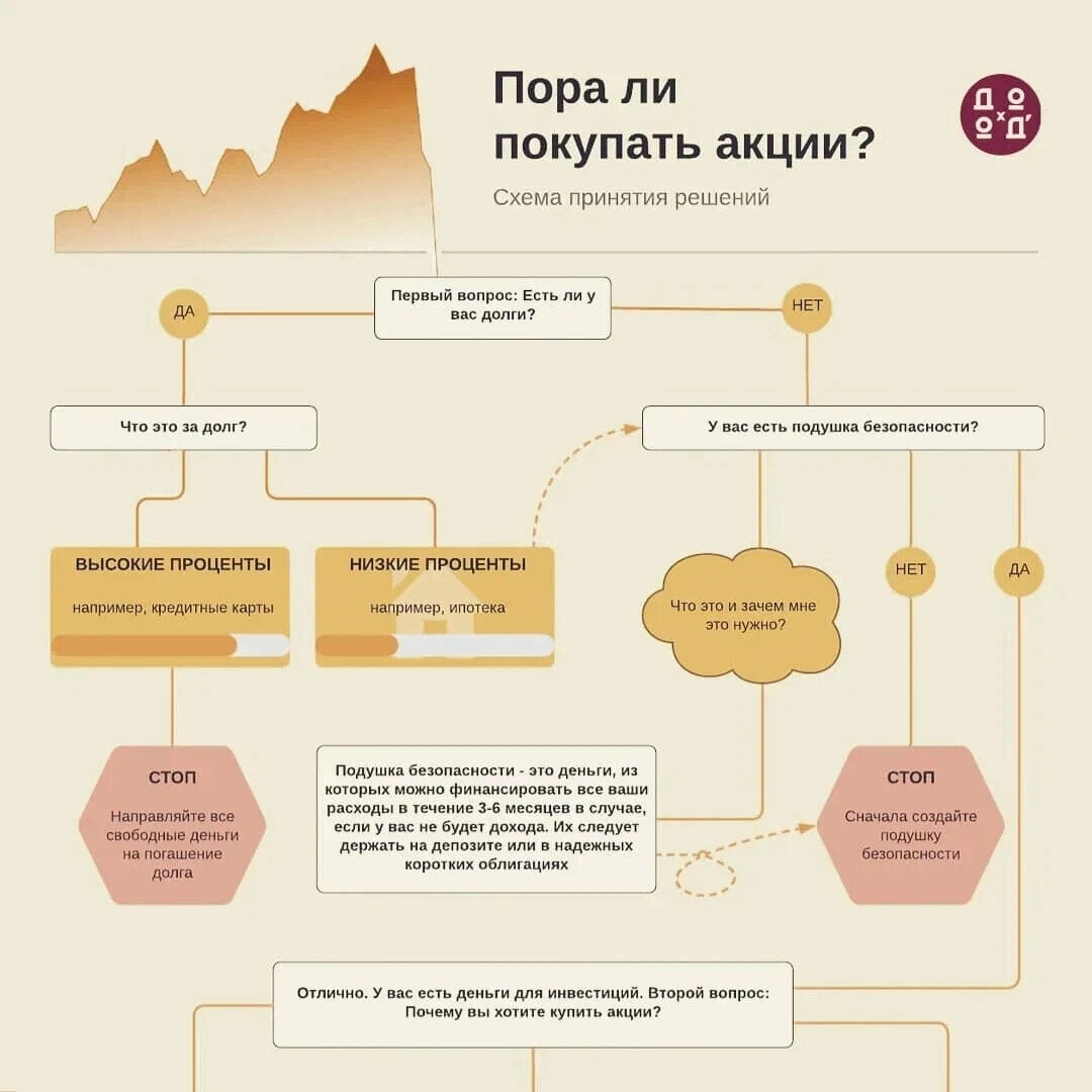 Как сформировать подходящий для вас инвестиционный портфель