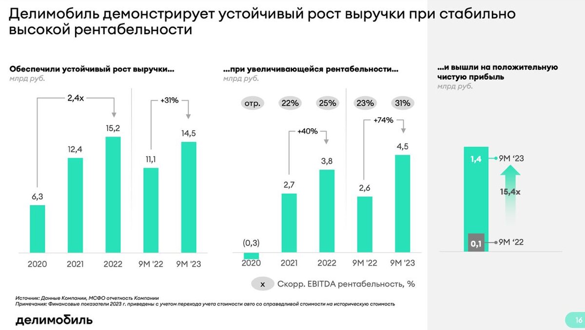 стоянка каршеринга в домодедово. стоянка каршеринга во внуково. можно ли оставлять каршеринг в аэропорту. аэропорт внуково парковка яндекс драйв. можно ли оставлять каршеринг в аэропорту.