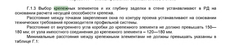 ГОСТ 30971-2012 "Швы монтажные узлов примыкания оконных блоков к стеновым проемам".