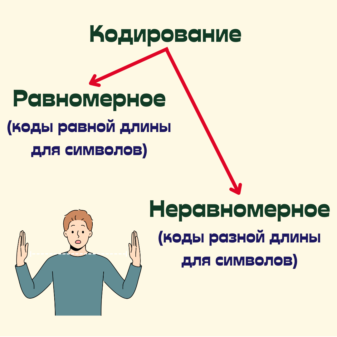 ОГЭ по информатике. Решение 2 задания с теорией | Школа программирования  Анны Шкиря. Информатика и ОГЭ | Дзен