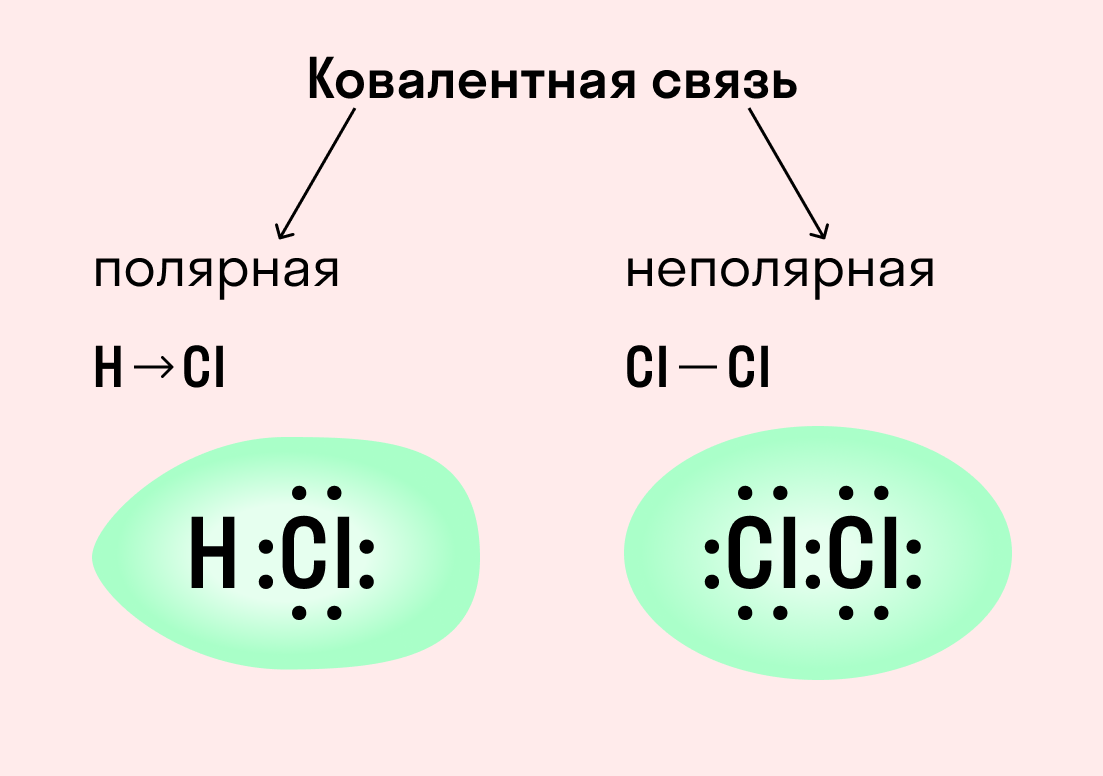 Наглядная схема. Из открытых источников.