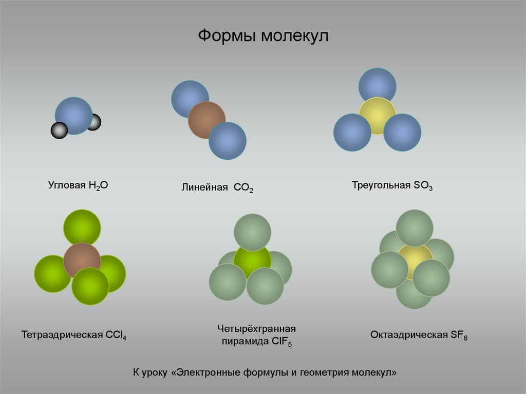 Метан гибридизация углерода. Геометрическая форма молекулы h2s. Модель молекулы. Типы молекул. Формы строения молекул.