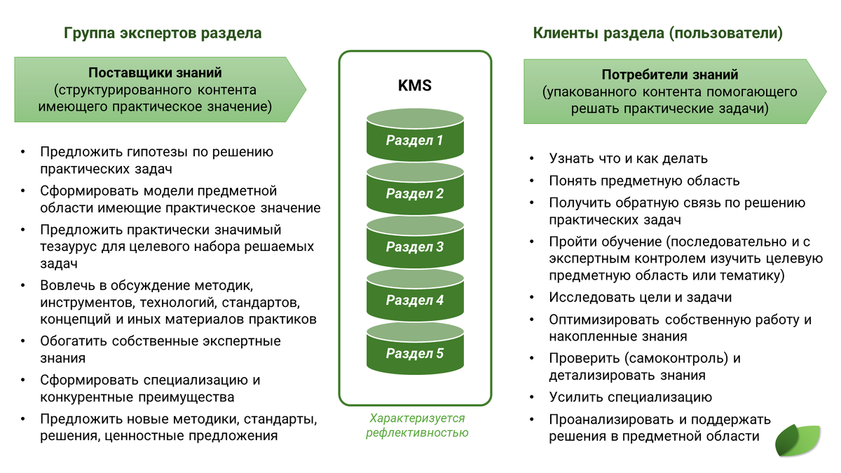 Пример разбивки функционала в логике двустороннего платформенного решения